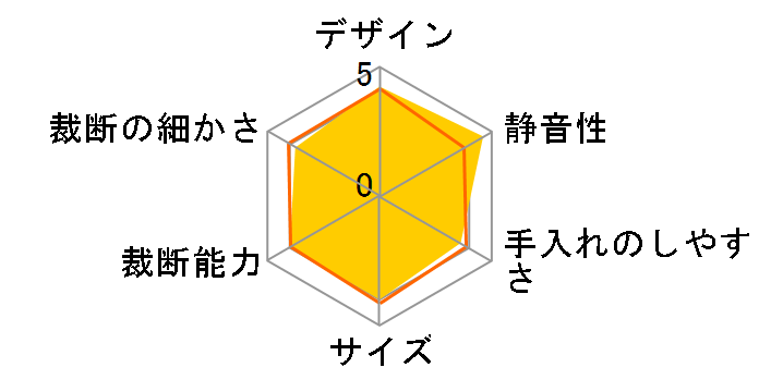 P6HS75C-B [�u���b�N]�̃��[�U�[���r���[