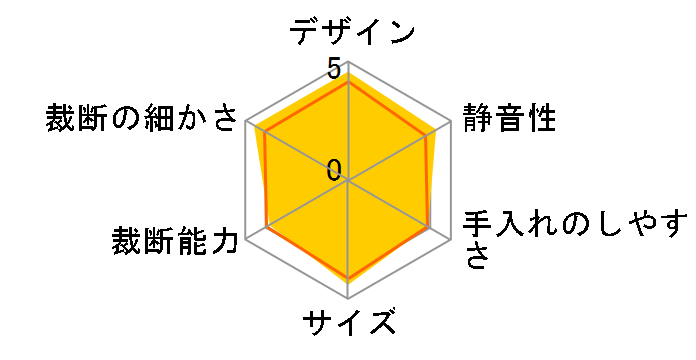 P4HS75M-B [�u���b�N]�̃��[�U�[���r���[