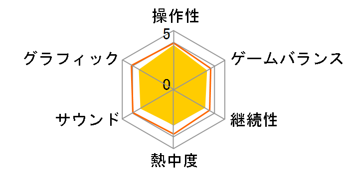 �����@�� �ېV�I �� [PS5]�̃��[�U�[���r���[