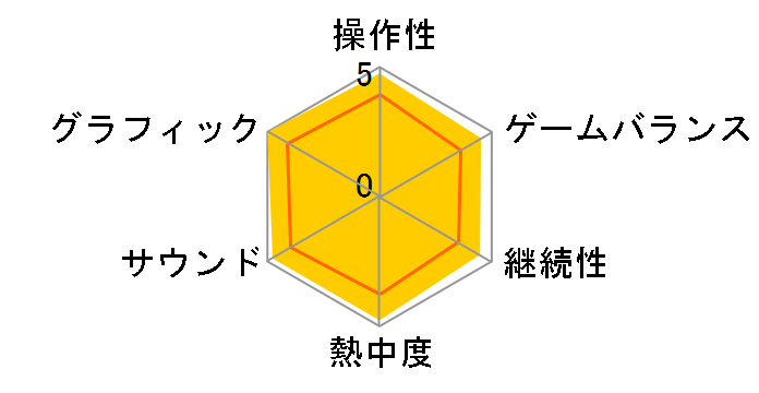 �I�N�g�p�X�g���x���[II [PS5]�̃��[�U�[���r���[