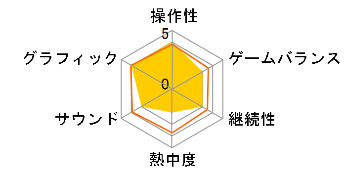 �����@�� �ېV�I �� [PS4]�̃��[�U�[���r���[