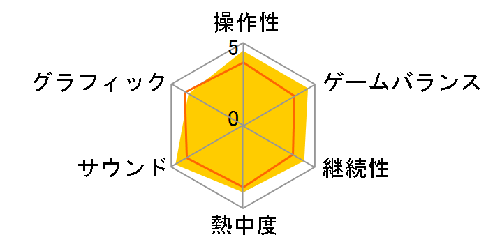 �I�N�g�p�X�g���x���[II [PS4]�̃��[�U�[���r���[