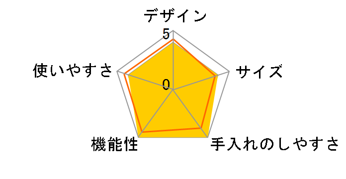 CHEF DRUM DAC-IA2�̃��[�U�[���r���[