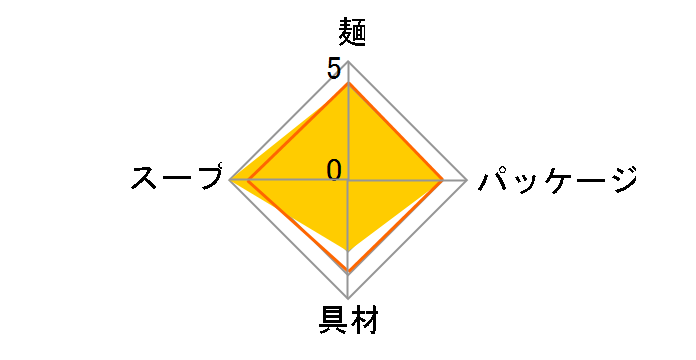 �ǂ񕺉q �������񂩂����ǂ� 81g �~12�H�̃��[�U�[���r���[