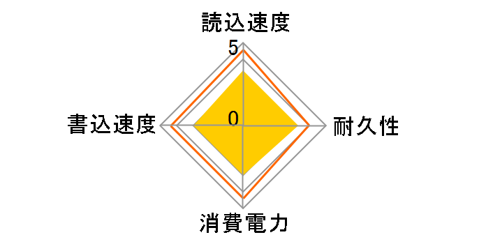 ESD-EWA0500GSV [�V���o�[]�̃��[�U�[���r���[