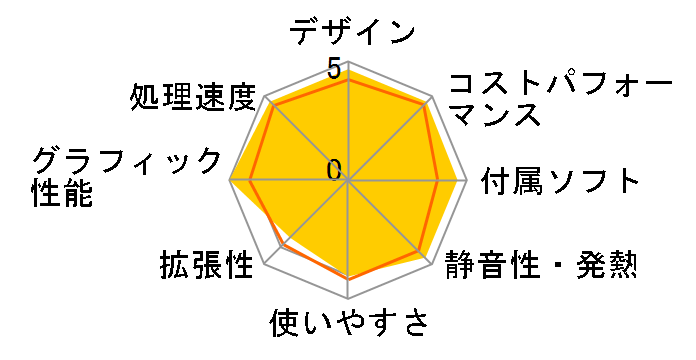 LEVEL-M06M-124-SAX Core i5 12400/16GB������/500GB M.2 SSD/RTX 3060Ti/700W�̃��[�U�[���r���[