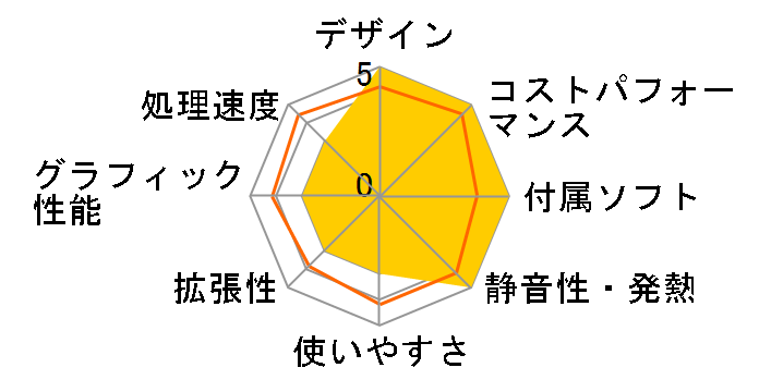 STYLE-S06M-121-UHX-L Core i3 12100/8GB������/500GB M.2 SSD�̃��[�U�[���r���[