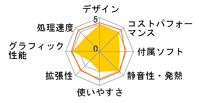 LEVEL-R769-LC127-TAX Core i7 12700/16GB������/1TB M.2 SSD/RTX 3070/700W�̃��[�U�[���r���[