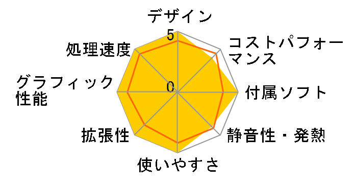 LEVEL-C066-LC127-SAX Core i7 12700/16GB������/500GB M.2 SSD/RTX 3060Ti/700W�̃��[�U�[���r���[