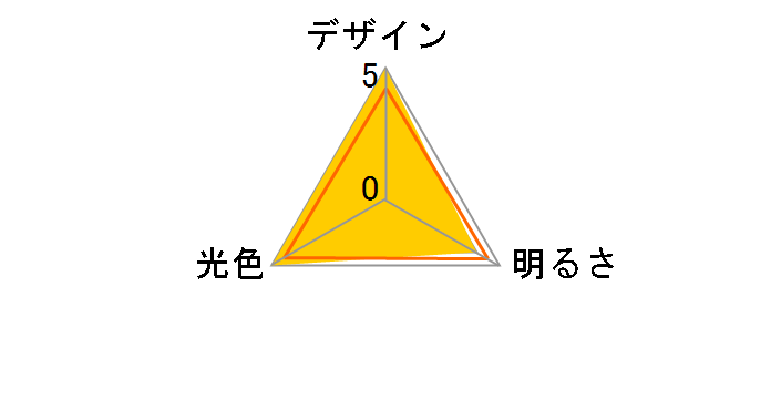LDG7N-G AG51 [�����F]�̃��[�U�[���r���[