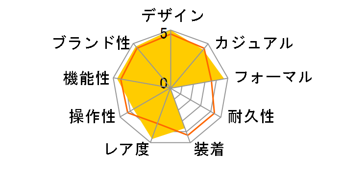 �p�C���b�g�E�E�H�b�`�E�}�[�N XX IW328201�̃��[�U�[���r���[