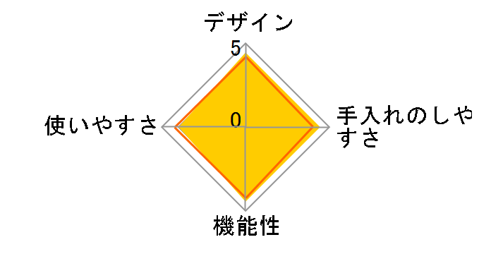 ���N���E�N�b�J�[ �R���p�N�g CY3511JP�̃��[�U�[���r���[