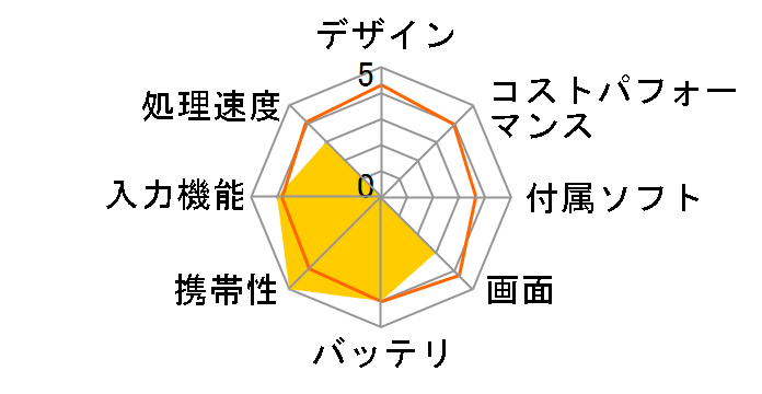 MatePad T8 Wi-Fi 32GB���f���̃��[�U�[���r���[