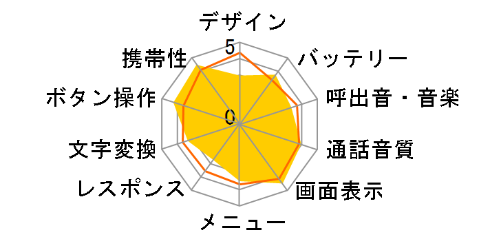 DIGNO �P�[�^�C4 [�u���b�N]�̃��[�U�[���r���[