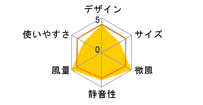 ALIVIO AK-D3402DR�̃��[�U�[���r���[