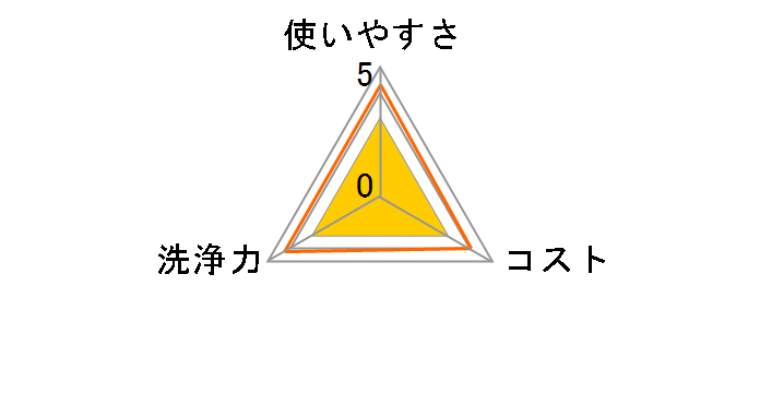 ���ł��� ���ۃV�[�g 25���~2�� [�f�B�Y�j�[�v�����Z�X]�̃��[�U�[���r���[