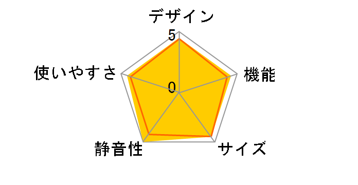 JF120ML01WH�̃��[�U�[���r���[