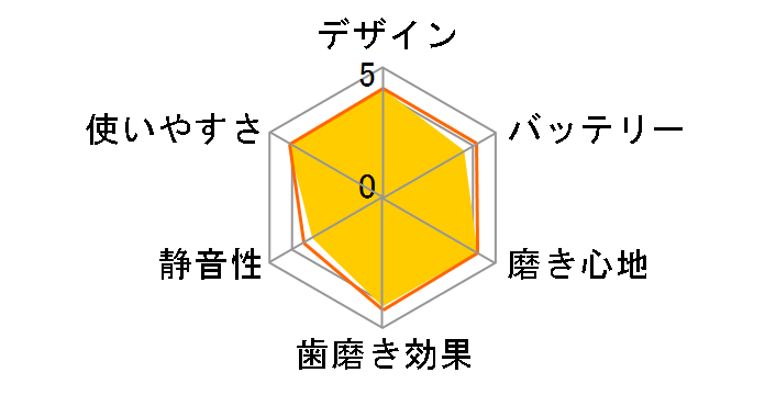 �I�[����B iO5 IOG52J62KBK�̃��[�U�[���r���[