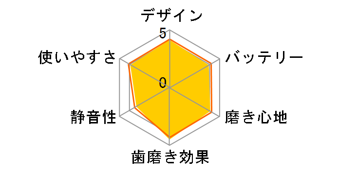 �I�[����B iO3 IOG31A60IB�̃��[�U�[���r���[