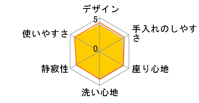 �r���[�e�B�E�g���� DL-RRTK20-CP [�p�X�e���A�C�{���[]�̃��[�U�[���r���[