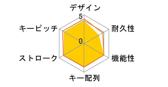 TK-FBP102PF-EN [�s���N]�̃��[�U�[���r���[