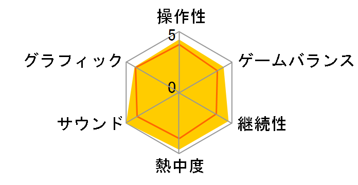 ���C�U�̃A�g���G3 �`�I���̘B���p�m�Ɣ閧�̌��` [�ʏ��] [PS5]�̃��[�U�[���r���[