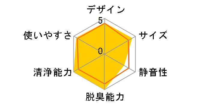 MCK55Z-T [�u���E��]�̃��[�U�[���r���[