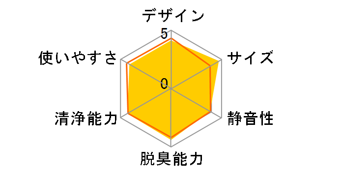 ACB50Z�̃��[�U�[���r���[