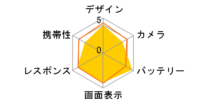 ROG Phone 6 256GB SIM�t���[ [�X�g�[���z���C�g]�̃��[�U�[���r���[