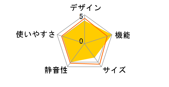 R-HWSCC47SL(N) [���C�g�S�[���h]�̃��[�U�[���r���[