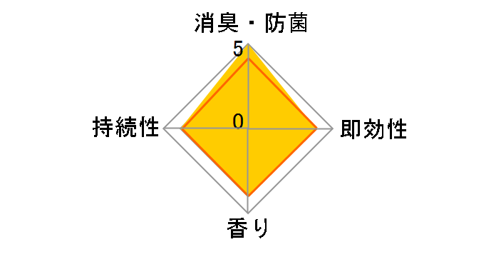 DEOSH ���L�p�[�� ���t�H�[�~���O�t�H���X�g�̍��� 230g�̃��[�U�[���r���[