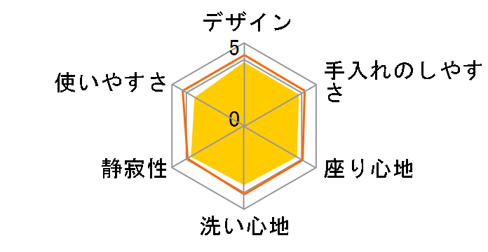 �r���[�e�B�E�g���� DL-PRTK10-CP [�p�X�e���A�C�{���[]�̃��[�U�[���r���[