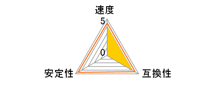 F5-5600J3036D16GX2-TZ5NR [DDR5 PC5-44800 16GB 2���g]�̃��[�U�[���r���[