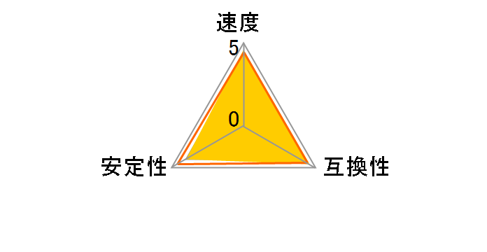 F5-6000J3636F16GX2-TZ5NR [DDR5 PC5-48000 16GB 2���g]�̃��[�U�[���r���[