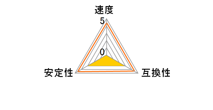 F5-6000J3238F16GX2-TZ5NR [DDR5 PC5-48000 16GB 2���g]�̃��[�U�[���r���[