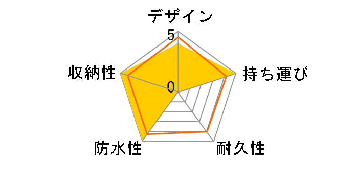 TB22SX5 [�u���b�N�~�u���b�N�~���b�h]�̃��[�U�[���r���[