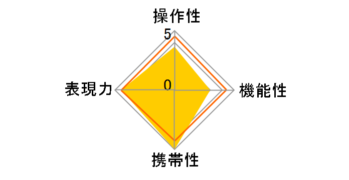 TTArtisan 25mm f/2 C [�t�W�t�C�����p]�̃��[�U�[���r���[