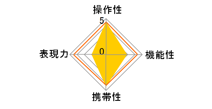 TTArtisan 25mm f/2 C [�L���m��RF�p]�̃��[�U�[���r���[