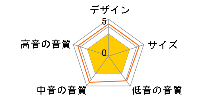 HTM72 S3 [���[�Y�i�b�g �P�i]�̃��[�U�[���r���[