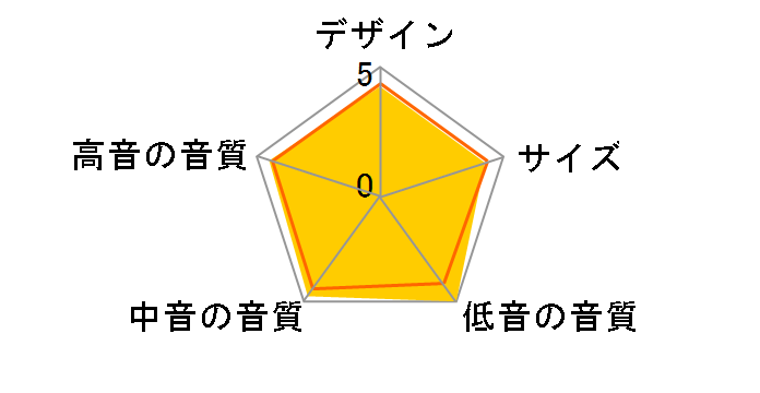 702 S3 [�T�e���E�z���C�g �P�i]�̃��[�U�[���r���[