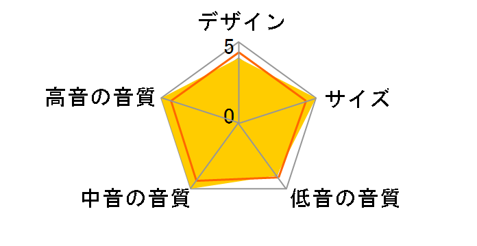 703 S3 [���J �P�i]�̃��[�U�[���r���[