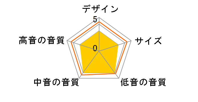 704 S3 [���[�Y�i�b�g �P�i]�̃��[�U�[���r���[