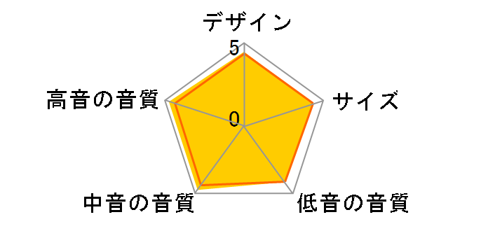 705 S3 [���J �y�A]�̃��[�U�[���r���[