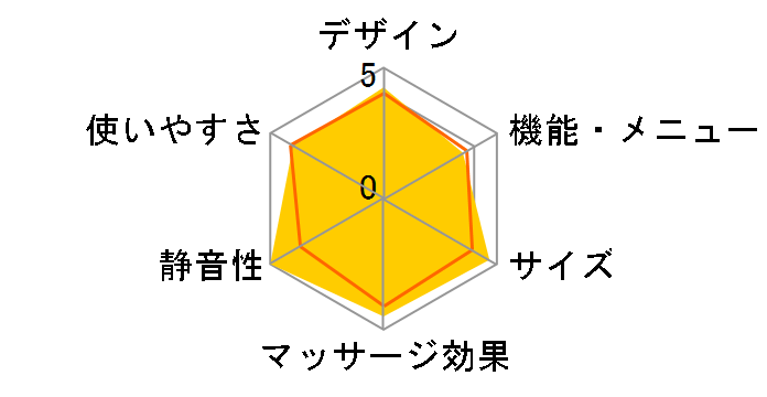 �����h �}�b�T�[�W�N�b�V���� �~�j AX-HCL318be [�x�[�W��]�̃��[�U�[���r���[