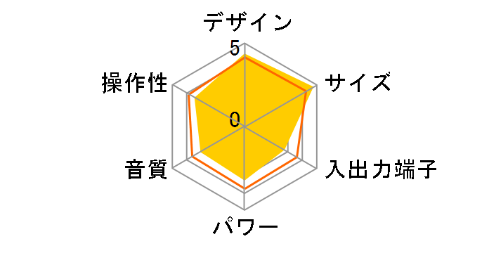 Aurex TY-ANK1�̃��[�U�[���r���[