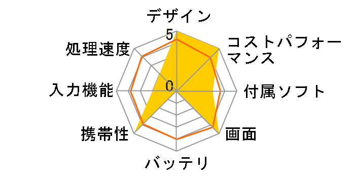 Lenovo Tab K10 ZA8R0054JP SIM�t���[�̃��[�U�[���r���[