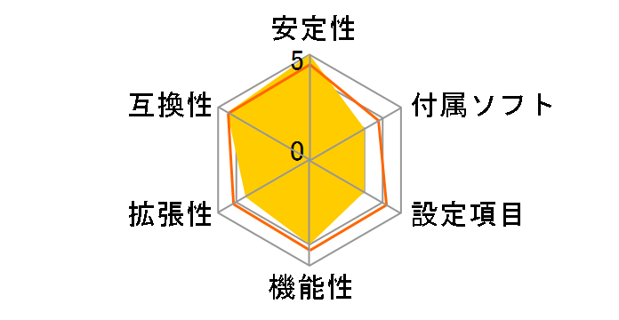 Pro H610M-C D4-CSM�̃��[�U�[���r���[