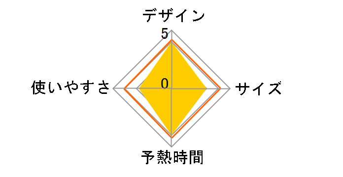 �R���p�N�g ��(�~)���N��La�ECoo TA-FV560�̃��[�U�[���r���[