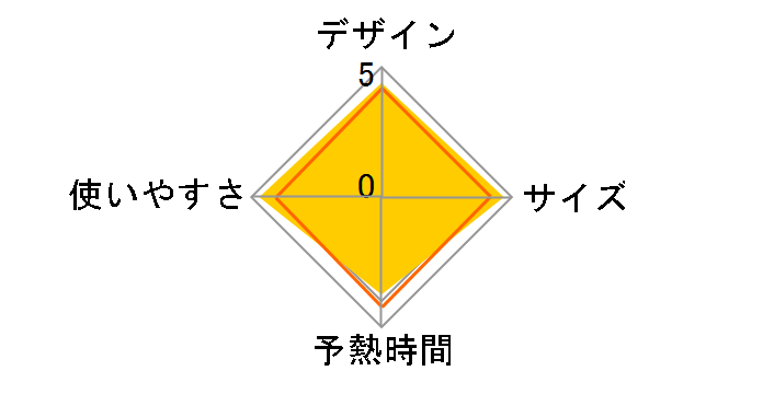 �R���p�N�g ��(�~)���N��La�ECoo TA-FV460(P) [�s���N]�̃��[�U�[���r���[