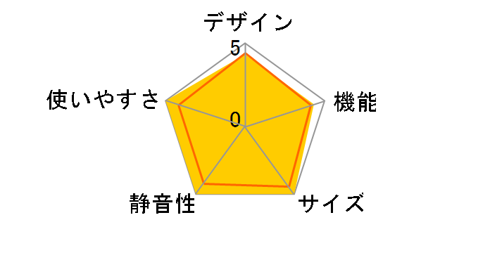 JF-WNC142A�̃��[�U�[���r���[